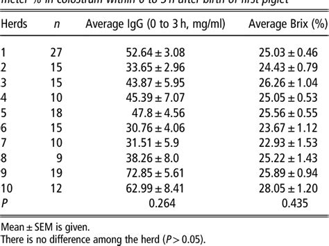 refractometer brix pdf|brix refractometer chart.